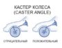 Что такое кастер в автомобиле?